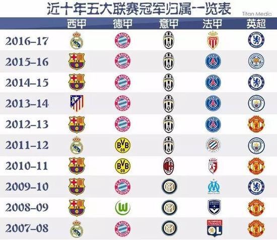 时刻对国王